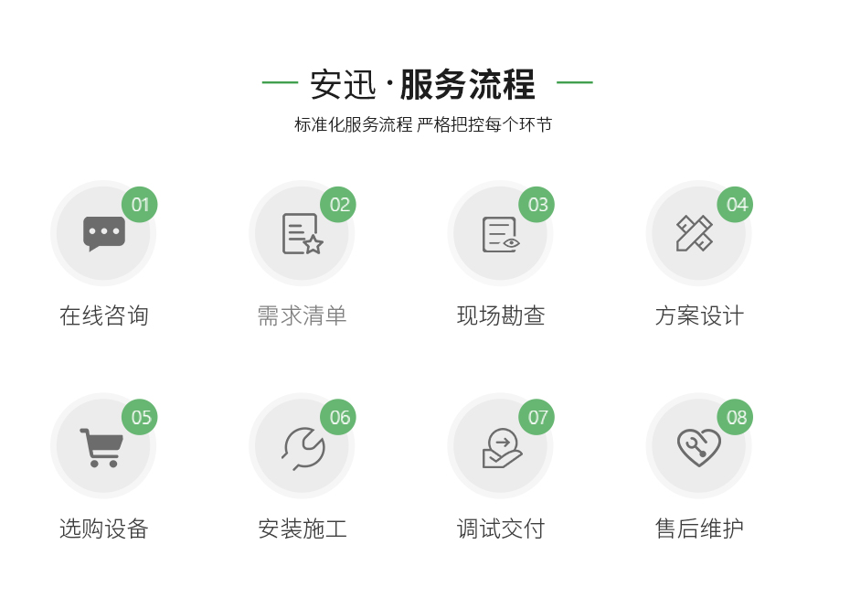 安迅 服務(wù)流程