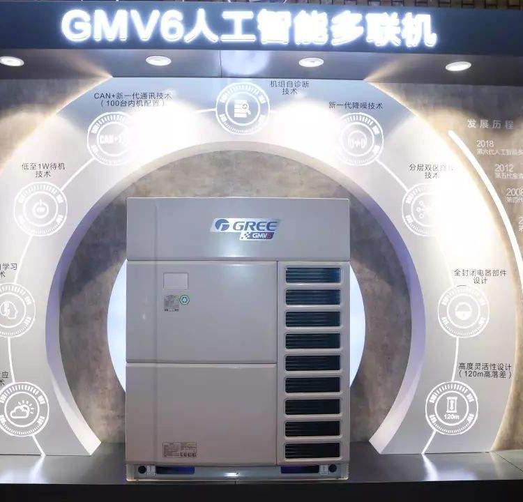 gmv智能人工多聯(lián)機